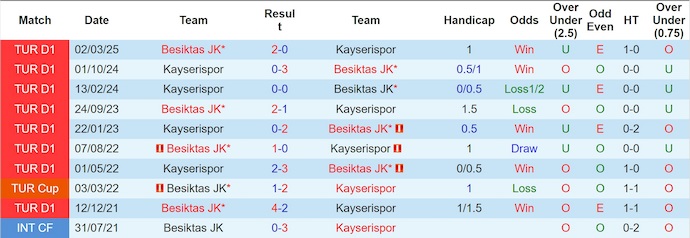 Nhận định, soi kèo Kayserispor vs Besiktas, 0h00 ngày 25/9: Đánh rơi phong độ - Ảnh 4
