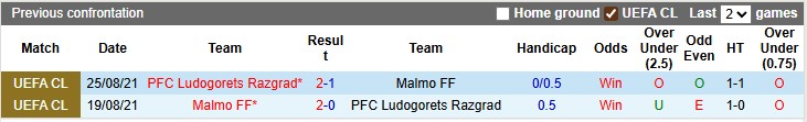 Nhận định, soi kèo Malmo vs Ludogorets, 2h00 ngày 25/9: Hoa hồng không gai - Ảnh 3