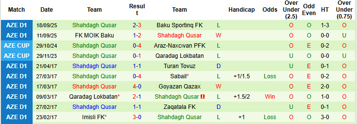 Nhận định, soi kèo Sabail vs Shahdagh Qusar, 21h00 ngày 24/9: Lấy lại thăng bằng - Ảnh 3