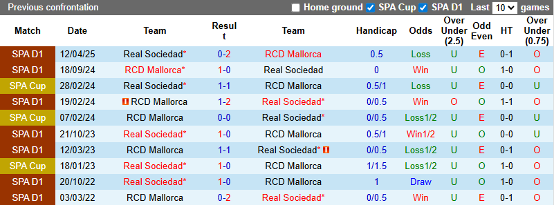 Nhận định, soi kèo Real Sociedad vs Mallorca, 2h30 ngày 25/9: Khách tự tin - Ảnh 4