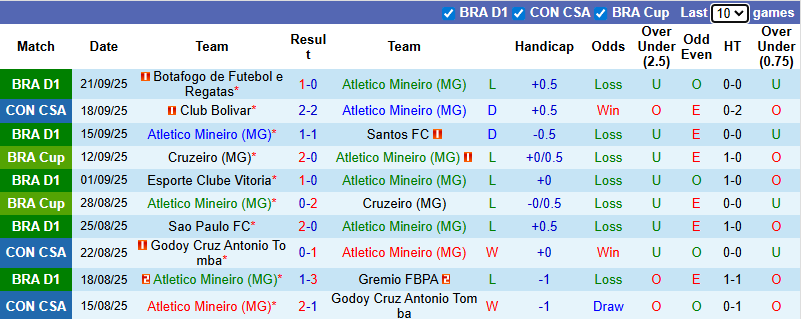 Nhận định, soi kèo Atletico Mineiro vs Club Bolivar, 5h00 ngày 25/9: Khách gặp khó - Ảnh 2