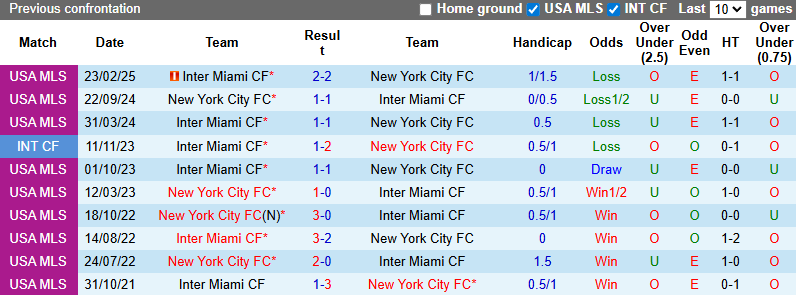 Nhận định, soi kèo New York City vs Inter Miami, 6h30 ngày 25/9: Nỗi lo xa nhà - Ảnh 4