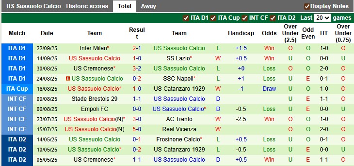 Nhận định, soi kèo Como vs Sassuolo, 2h00 ngày 25/9: Vé cho chủ nhà?! - Ảnh 2