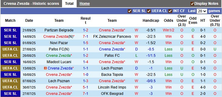 Nhận định, soi kèo Crvena Zvezda vs Celtic, 2h00 ngày 25/9: Cân tài cân sức - Ảnh 1