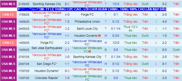 Nhận định, soi kèo Vancouver Whitecaps vs Portland Timbers - Ảnh 3