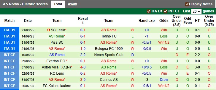 Nhận định, soi kèo Nice vs AS Roma, 2h00 ngày 25/9: Chủ nhà kém cỏi - Ảnh 2