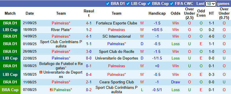 Nhận định, soi kèo Palmeiras vs River Plate, 7h30 ngày 25/9: Bắt bài khách - Ảnh 2