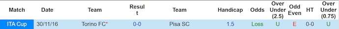Nhận định, soi kèo Torino vs Pisa, 2h00 ngày 26/9: Cơ hội cho chủ nhà - Ảnh 13