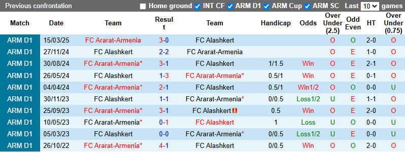 Nhận định, soi kèo Ararat-Armenia vs Alashkert, 22h00 ngày 25/9: Rút ngắn khoảng cách - Ảnh 4
