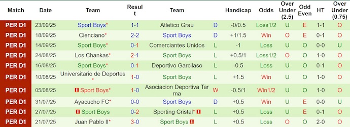 Nhận định, soi kèo Alianza Universidad vs Sport Boys, 23h00 ngày 26/9: Cơ hội thoát hiểm - Ảnh 3