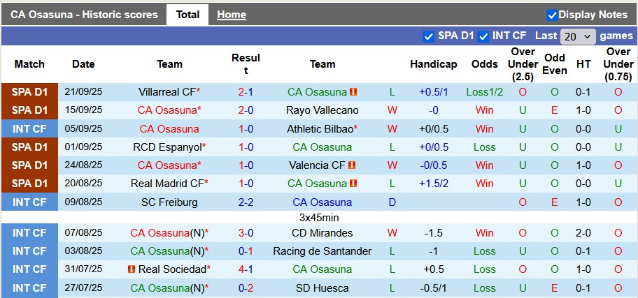 Nhận định, soi kèo Osasuna vs Elche, 0h30 ngày 26/9: Tân binh cứng đầu - Ảnh 1