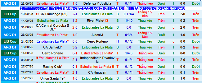 Nhận định, soi kèo Estudiantes LP vs Flamengo - Ảnh 3