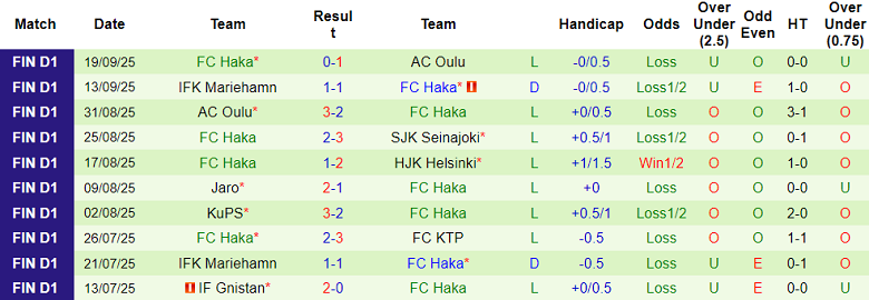 Nhận định, soi kèo VPS vs Haka, 22h00 ngày 26/9: Cơ hội cuối cùng - Ảnh 2