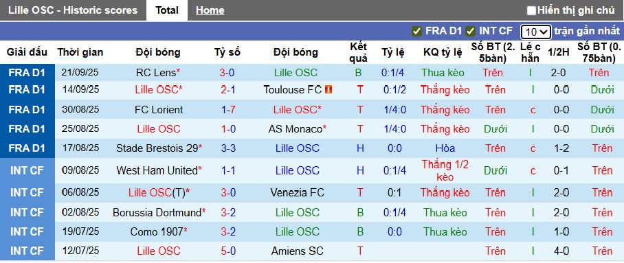 Nhận định, soi kèo Lille vs Brann, 23h45 ngày 25/9: Chủ nhà thắng nhọc - Ảnh 3