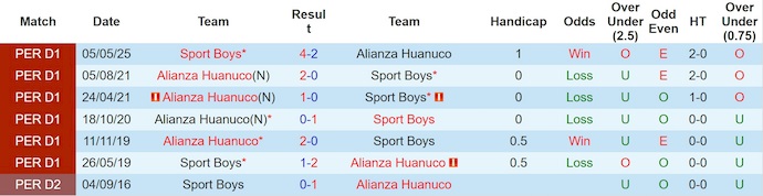 Nhận định, soi kèo Alianza Universidad vs Sport Boys, 23h00 ngày 26/9: Cơ hội thoát hiểm - Ảnh 4