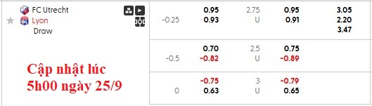 Nhận định, soi kèo Utrecht vs Lyon, 2h00 ngày 26/9: Khởi đầu suôn sẻ cho Lyon - Ảnh 4