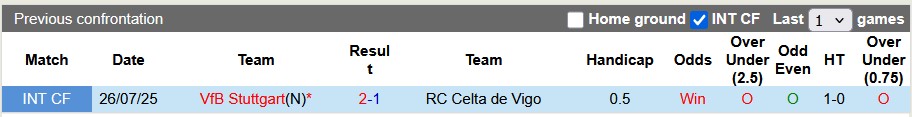 Nhận định, soi kèo Stuttgart vs Celta Vigo, 2h00 ngày 26/9: Chia điểm ngày ra quân - Ảnh 3