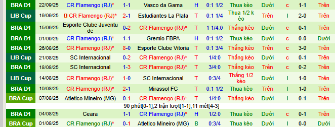 Nhận định, soi kèo Estudiantes LP vs Flamengo - Ảnh 4
