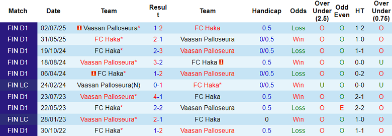 Nhận định, soi kèo VPS vs Haka, 22h00 ngày 26/9: Cơ hội cuối cùng - Ảnh 3