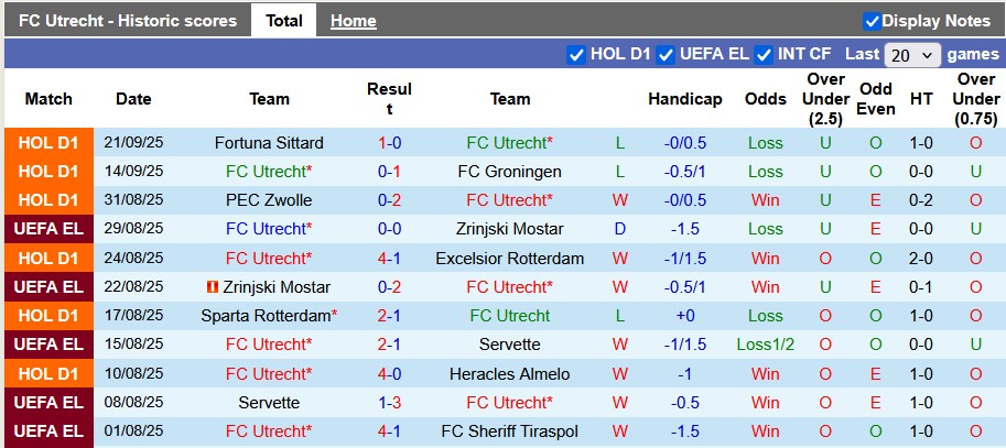 Nhận định, soi kèo Utrecht vs Lyon, 2h00 ngày 26/9: Khởi đầu suôn sẻ cho Lyon - Ảnh 1