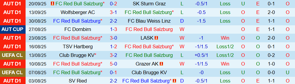 Soi kèo góc Salzburg vs Porto, 02h00 ngày 25/9 - Ảnh 1