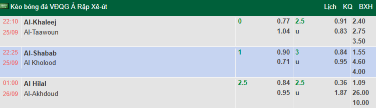 Nhận định, soi kèo Al-Khaleej vs Al Taawoun, 22h10 ngày 25/9: Cửa dưới sáng nước - Ảnh 1