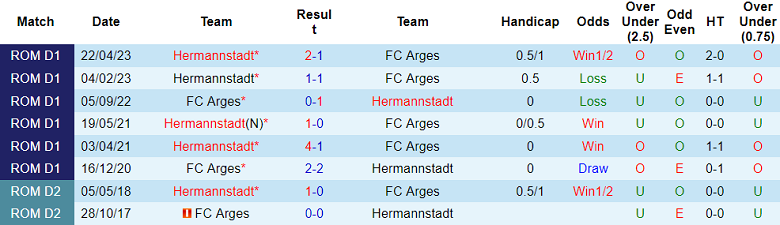 Nhận định, soi kèo Hermannstadt vs Arges, 22h00 ngày 26/9: Cửa trên đáng tin - Ảnh 3