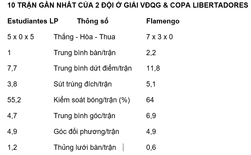 Nhận định, soi kèo Estudiantes LP vs Flamengo - Ảnh 2