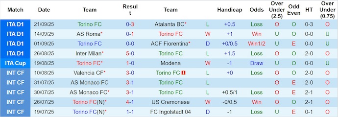 Nhận định, soi kèo Torino vs Pisa, 2h00 ngày 26/9: Cơ hội cho chủ nhà - Ảnh 11