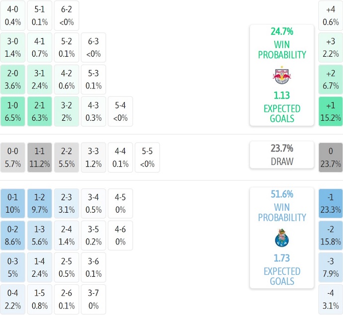 Nhận định, soi kèo Salzburg vs Porto, 2h00 ngày 26/9: Nối mạch toàn thắng - Ảnh 7