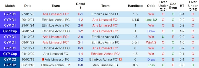 Nhận định, soi kèo Aris Limassol vs Ethnikos, 23h00 ngày 26/9: Không dễ cho chủ nhà - Ảnh 4