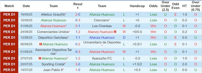Nhận định, soi kèo Alianza Universidad vs Sport Boys, 23h00 ngày 26/9: Cơ hội thoát hiểm - Ảnh 2