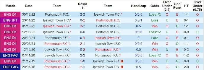 Nhận định, soi kèo Ipswich Town vs Portsmouth, 21h00 ngày 27/9: Chủ nhà sa sút - Ảnh 4