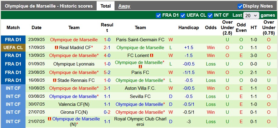 Nhận định, soi kèo Strasbourg vs Marseille, 1h45 ngày 27/9: Chủ nhà quá hay - Ảnh 2