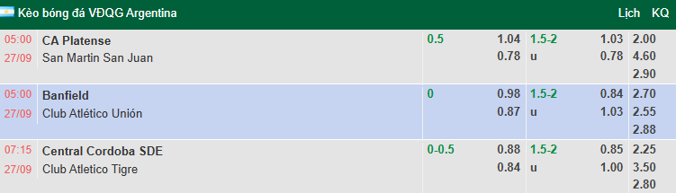 Nhận định, soi kèo Platense vs San Martin San Juan, 5h00 ngày 27/9: Chắt chiu điểm số - Ảnh 1