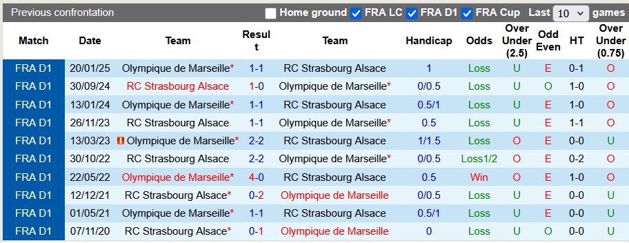 Nhận định, soi kèo Strasbourg vs Marseille, 1h45 ngày 27/9: Chủ nhà quá hay - Ảnh 3