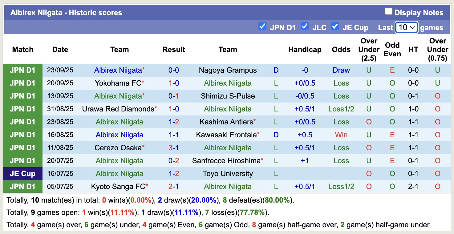 Nhận định, soi kèo Gamba Osaka vs Albirex Niigata, 15h00 ngày 27/9: Đứng im bét bảng - Ảnh 3