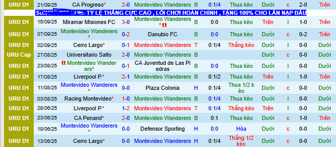 Nhận định, soi kèo Montevideo Wanderers vs CA Cerro - Ảnh 1