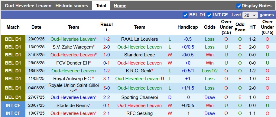 Nhận định, soi kèo Leuven vs Anderlecht, 1h45 ngày 27/9: Khách khải hoàn - Ảnh 1
