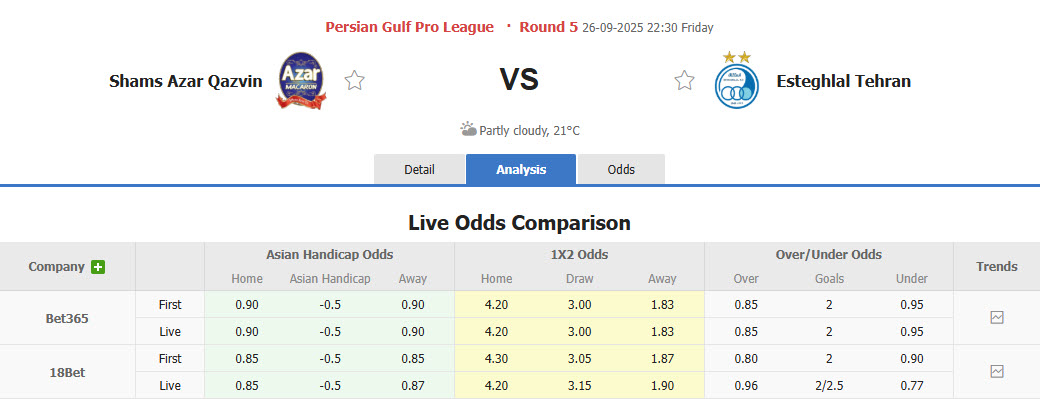 Nhận định, soi kèo Shams Azar vs Esteghlal, 22h30 ngày 26/9: Bức tường vững chắc - Ảnh 1