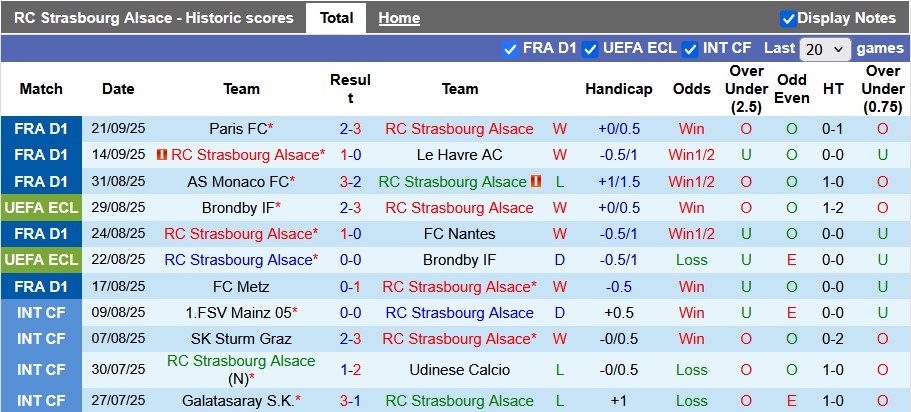 Nhận định, soi kèo Strasbourg vs Marseille, 1h45 ngày 27/9: Chủ nhà quá hay - Ảnh 1