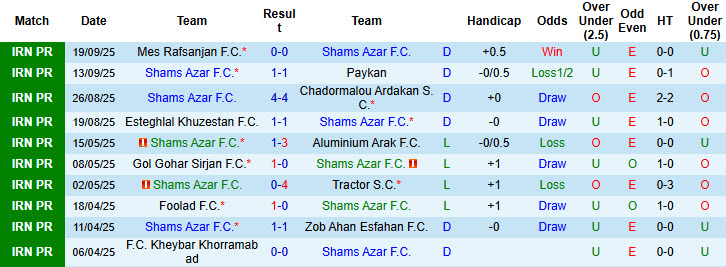 Nhận định, soi kèo Shams Azar vs Esteghlal, 22h30 ngày 26/9: Bức tường vững chắc - Ảnh 2