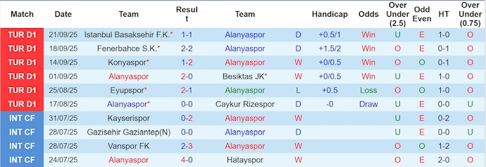 Nhận định, soi kèo Alanyaspor vs Galatasaray, 0h00 ngày 27/9: Khách gặp khó - Ảnh 2