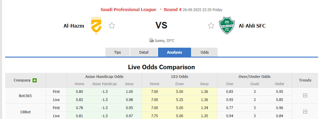 Nhận định, soi kèo Al-Hazem vs Al-Ahli Saudi, 22h35 ngày 26/9: Trút giận lên đối thủ - Ảnh 2