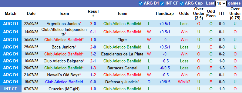 Nhận định, soi kèo Banfield vs Santa Fe, 5h00 ngày 27/9: Củng cố ngôi đầu - Ảnh 2