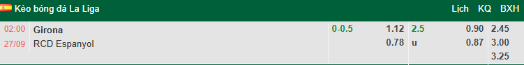 Nhận định, soi kèo Girona vs Espanyol, 2h00 ngày 27/9: Khách phá dớp - Ảnh 1