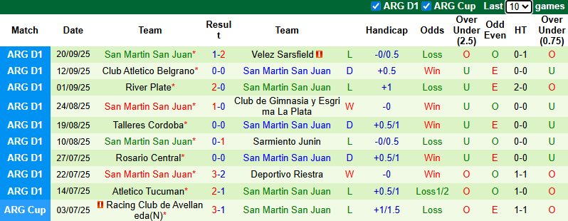 Nhận định, soi kèo Platense vs San Martin San Juan, 5h00 ngày 27/9: Chắt chiu điểm số - Ảnh 3