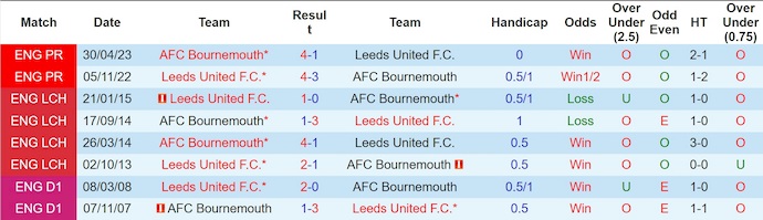 Nhận định, soi kèo Leeds United vs Bournemouth, 21h00 ngày 27/9: Điểm tựa sân nhà - Ảnh 4