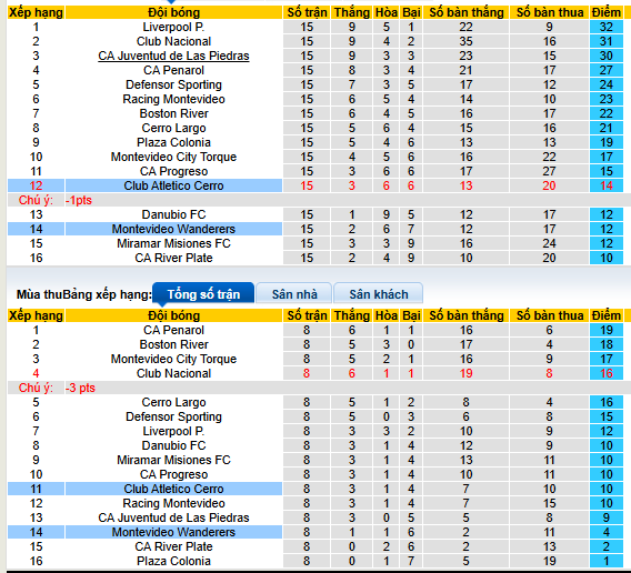 Nhận định, soi kèo Montevideo Wanderers vs CA Cerro - Ảnh 4