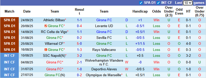 Nhận định, soi kèo Girona vs Espanyol, 2h00 ngày 27/9: Khách phá dớp - Ảnh 2